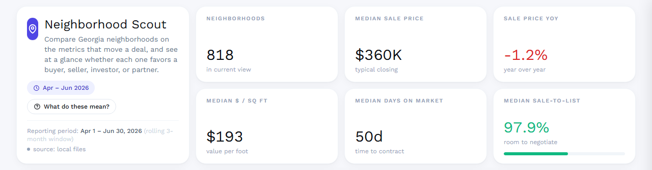 Neighborhood Scout header and summary cards
